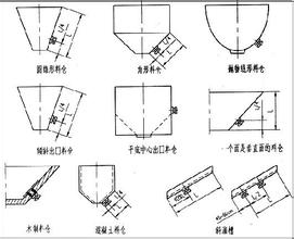 仓壁振动器选南通联源厂家