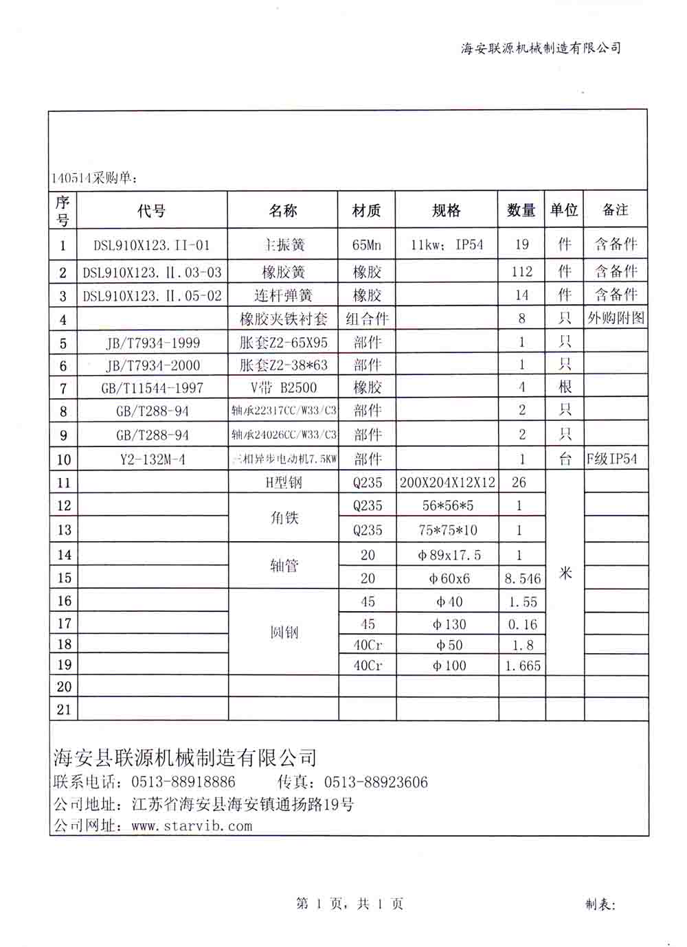 140514采购清单列表