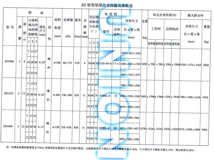 ZD型直线等厚筛技术参数图