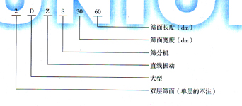 DZS大型直线振动筛型号图