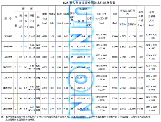 DZS大型直线振动筛技术参数表