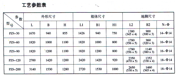 PZS系列高效振动筛工艺参数图