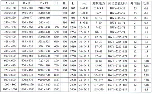 DSF电动锁气翻板卸灰阀安装尺寸参数表