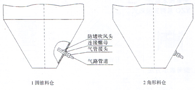 FDT料仓防堵器安装示意图