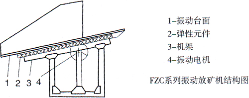 FZC型uedbet平台放矿机结构图