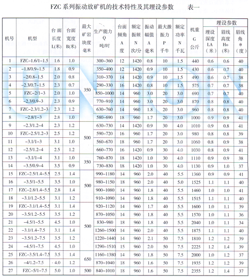 FZC型振动放矿机技术参数
