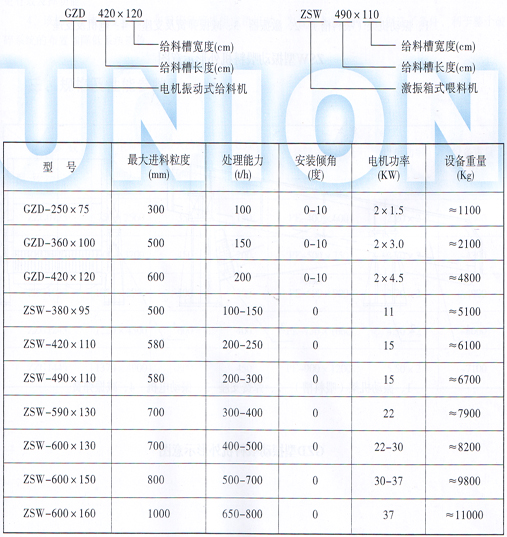 GZD、ZSW棒条式振动喂料机