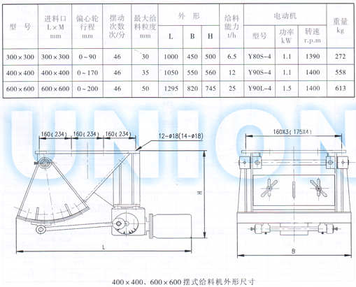 GZB摆式给料机技术参数图