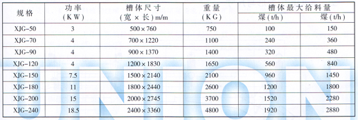 XJG、XJGF惯性共振式给料机技术参数