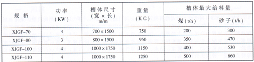XJG、XJGF惯性共振式给料机技术参数
