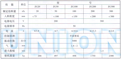 ZG电磁振动给煤机技术参数
