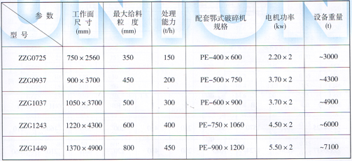 ZZG棒条式电机振动给料机性能参数