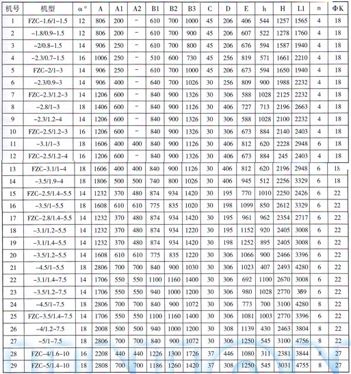 FZC型振动放矿机技术参数