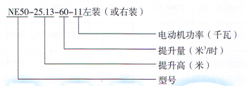 NE斗式提升机型号表示