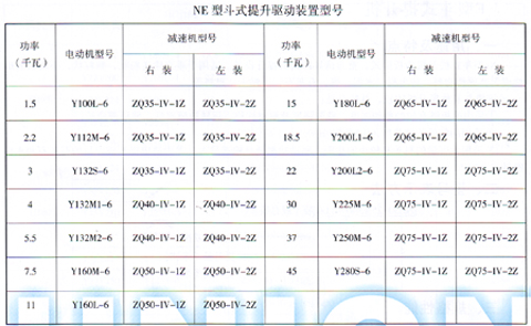 NE斗式提升机驱动装置型号参数表